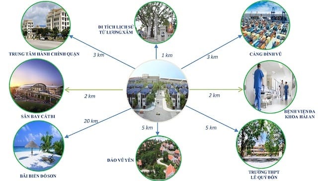 LUMIRA VILLE TIỆN ÍCH KẾT NỐI LUMIRA VILLE
